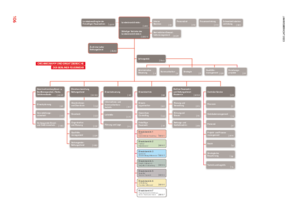 Dokument Organigramm der Berliner Feuerwehr Abbildung der Titelseite