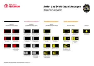 Dokument Amts- und Dienstbezeichnungen der Berliner Feuerwehr Abbildung der Titelseite